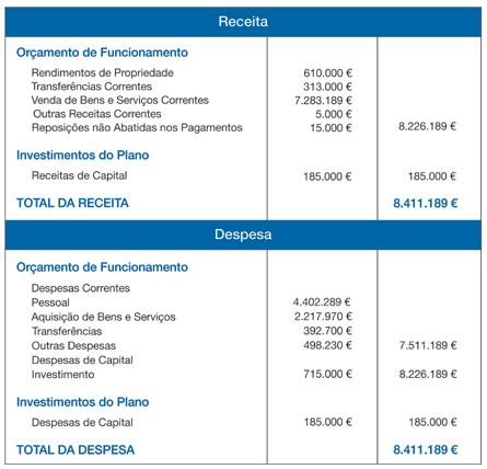 54 Plano Afetação de recursos V.