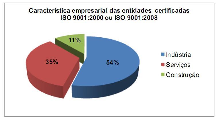 Evolução da Sociedade A procura pela excelência no setor de produção, bem como suas mudanças na forma de organizar e gerenciar buscando padrões de qualidade, contribuiu para uma nova postura