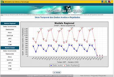 30 3.2 Série temporal dos dados aceitos e rejeitados A página série temporal dos dados aceitos e rejeitados contém um gráfico que disponibiliza a quantidade de dados aceitos e rejeitados mostrando os