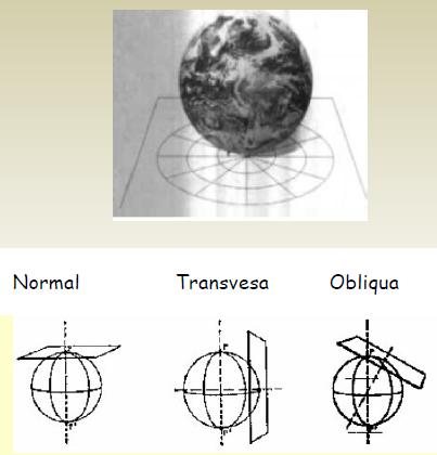 Quanto à posição da superfície de projeção Planas: Constrói-se o mapa imaginando-o