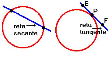 Quanto ao contato entre superfície de projeção e referência a)tangentes - a superfície de projeção é tangente à de referência (plano- um ponto; cone e cilindro-