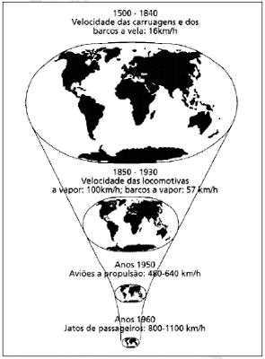 05. O desenvolvimento tecnológico melhorou ou piorou a desigualdade social entre os países? Justifique. 06.