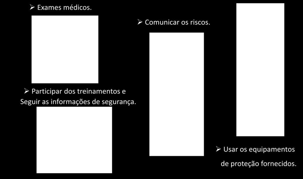 a) Trabalhadores autorizados: - Conheçam os riscos e as medidas de prevenção; - Usem adequadamente os equipamentos; - Saibam operar os recursos de comunicação para permitir que o vigia monitore a