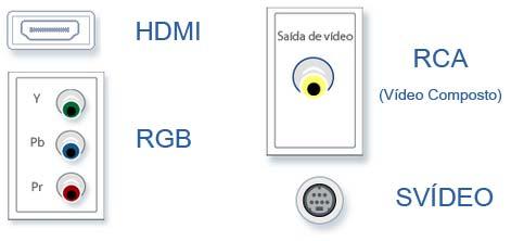 Uma dos primeiros passos comentado anteriormente é saber se o equipamento possui saídas de vídeo