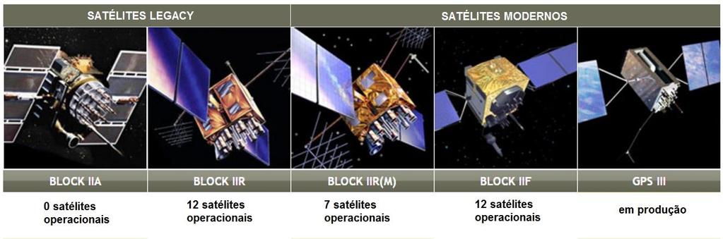 30 pertencente ao governo dos Estados Unidos. Atualmente, a constelação NAVSTAR- GPS conta com 31 satélites operacionais (MONICO, 2007).