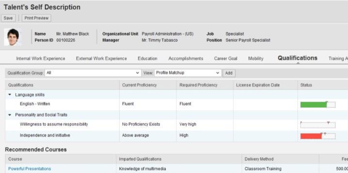 17 Manager KPIs