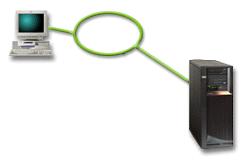 Cenário: consolas para vários servidores ou partições: Um cenário que analisa uma situação em que se pretende gerir vários servidores ou partições.