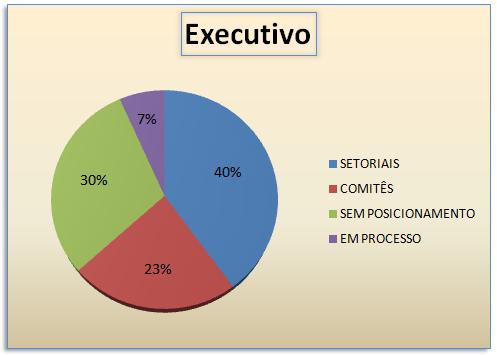 Sistemas de Informação de