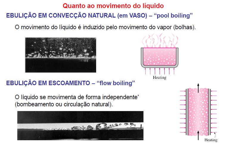 Ebulição com convecção forçada ou em escoamento (