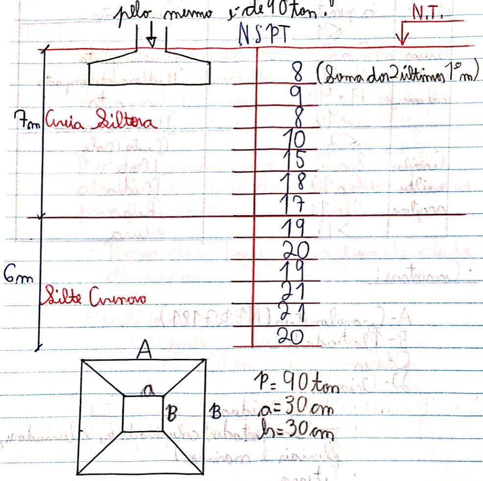 9 Atividade 4 Dimensionar uma sapata, segundo perfil de terreno mostrado.