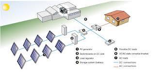 Eólicas Fotovoltaica Marés e ondas Química (baterias) Hidrogénio não é uma forma de gerar energia mas sim um transportador
