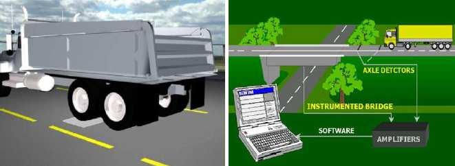 entre as duas categorias dá-se principalmente na instrumentação em que, o sistema do pavimento (WIM) tem sensores instalados no pavimento, perpiculares ao sentido do tráfego, e de acordo com a