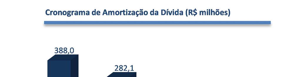 Do total do endividamento com vencimento em 2013, aproximadamente 75,0% já se encontra renovado com vencimentos em 2014 e 2015.