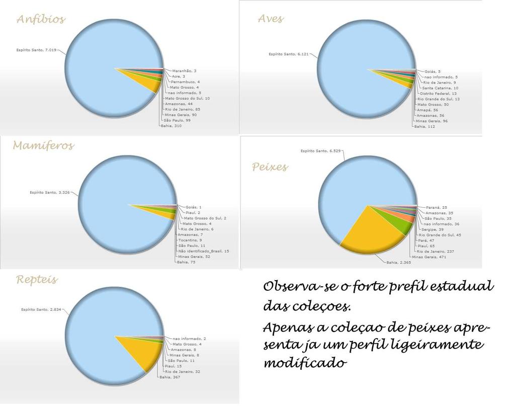 IV SIMPÓSIO SOBRE A BIODIVERSIDADE DA MATA ATLÂNTICA. 2015 262 Figura 1.