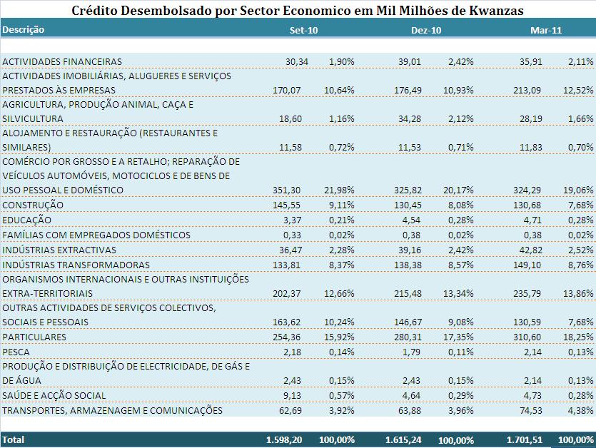 (18.25%), organismos internacionais e outras instituições extra-territoriais (13,86%) e