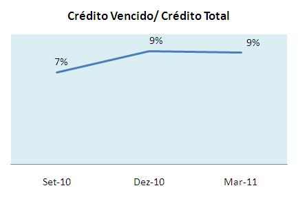 (kz 5,99 mil milhões) em relação a Dezembro de 2010.