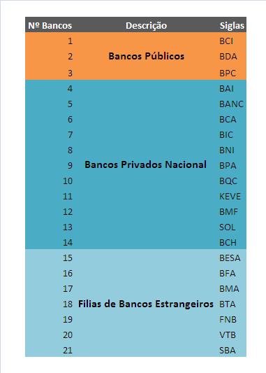 ANEXOS: Anexo 1: Composição Activo em ME e MN