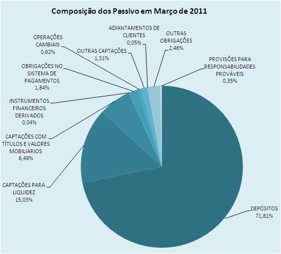 Em Dezembro de 2011 o BPC posicionava-se na terceira posição e passou a ocupar a quarta posição a favor do BIC no mês de Março de 2011.