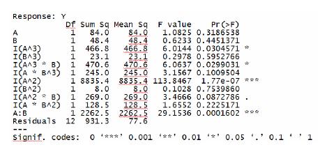 termos A*B,I(A^3*B) e I(A^2*B) são as interações linear e quadrático dos fatores (A) posição do trem de pouso e (B) variação de tolerância.