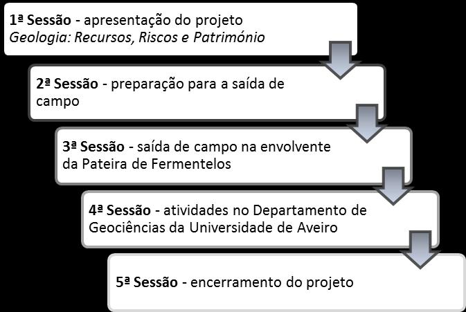 Geologia: Recursos, Riscos e Património 1.