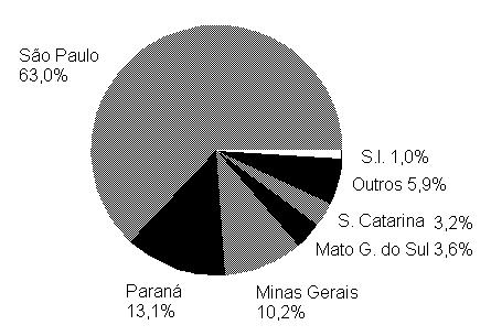 Sistema de Controle da Pesca de Mato Grosso do Sul SCPESCA/MS 7-2 31 Pesca Esportiva Informações sobre a pesca esportiva relativas ao ano 2 encontram-se nas Fig.