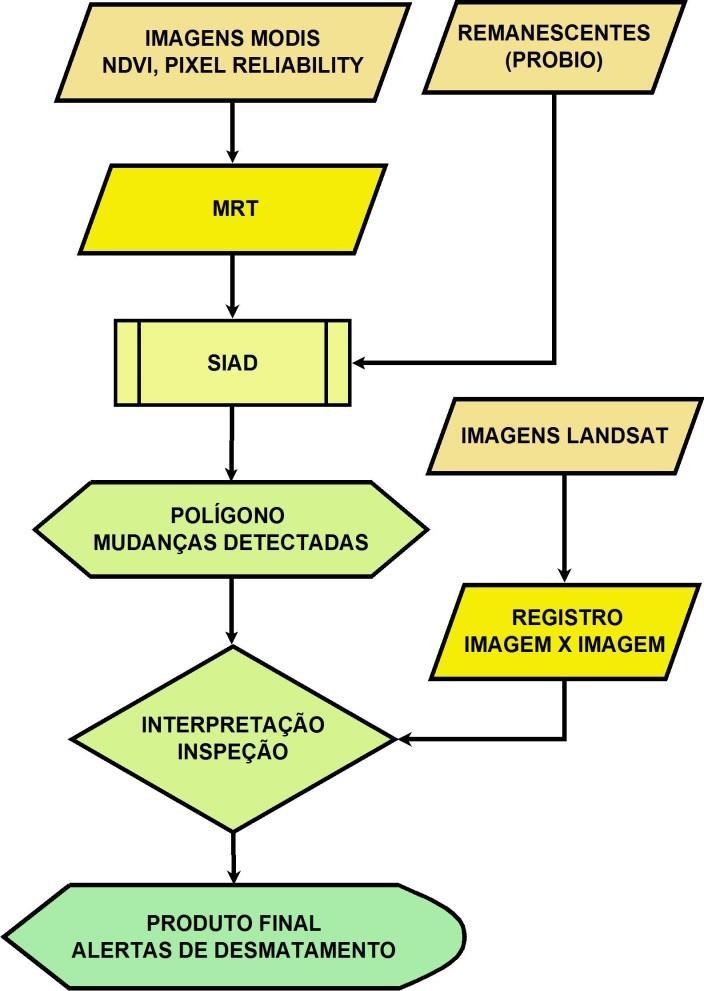 (BIRD) e o Fundo Global para Meio Ambiente (GEF). O PROBIO mapeou a cobertura vegetal natural e usos das terras na escala de 1:250.000 para os seis biomas brasileiros (SANO et al.