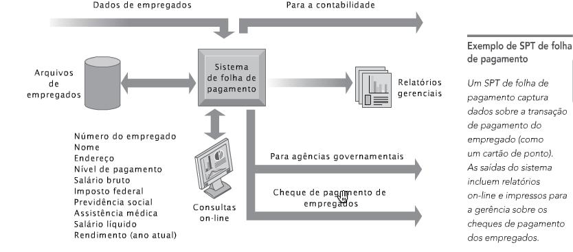 No nível operacional, tarefas, recursos e metas são predefinidos e altamente estruturados (informações bem conhecidas).