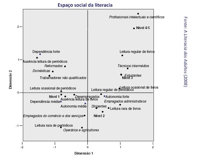 Análises multivariadas Exemplo 1: