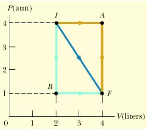 Problema: Calcule o trabalho