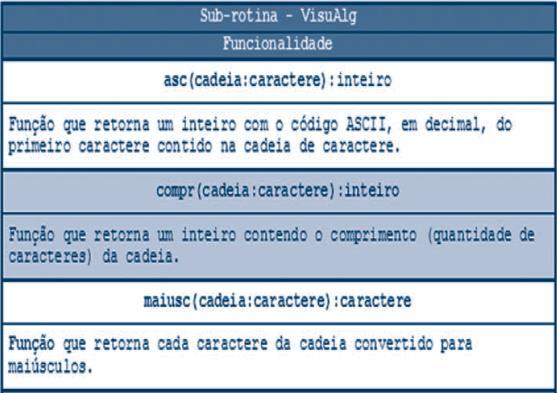 Exemplo... VisuAlg Exemplo... VisuAlg Definir uma variável do tipo de dado string e atribuir à ela, a frase do exemplo anterior.