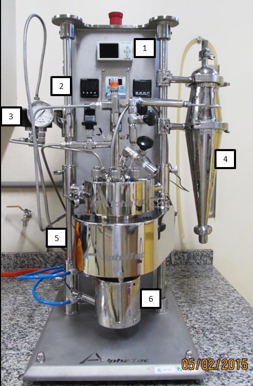 69 Figura 16 - Reator hidrotérmico de alta pressão e alta temperatura Reator 1 - Registrador de dados; 2 - Controlador de temperatura; 3 - Medidor de Pressão; 4 - Amostrador; 5 - Copo do reator; 6 -