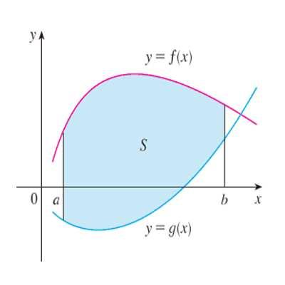 CÁLCULO DE ÁREAS Cálculo de áres Cálculo Diferencil e Integrl II Prof.