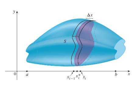 Se escolhermos pontos de mostrgem x i em [x i,x i ], podemos proximr i-ésim fti S i por um cilindro com áre de bse A(x i) e ltur x.