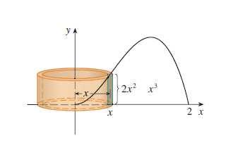 = 0, x = e x = b, onde b > 0. Definição 2.