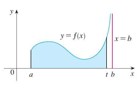 3.2 Integrndos Descontínuos 3 INTEGRAIS IMPRÓPRIAS (c) Se desde que o limite exist (como um número). As integris imprópris f(x)dx e correspondentes existem, e divergentes cso contrário.