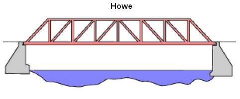Pontes em Viga de Alma Vazada 2 - Pratt: Apresenta as diagonais tracionadas e os