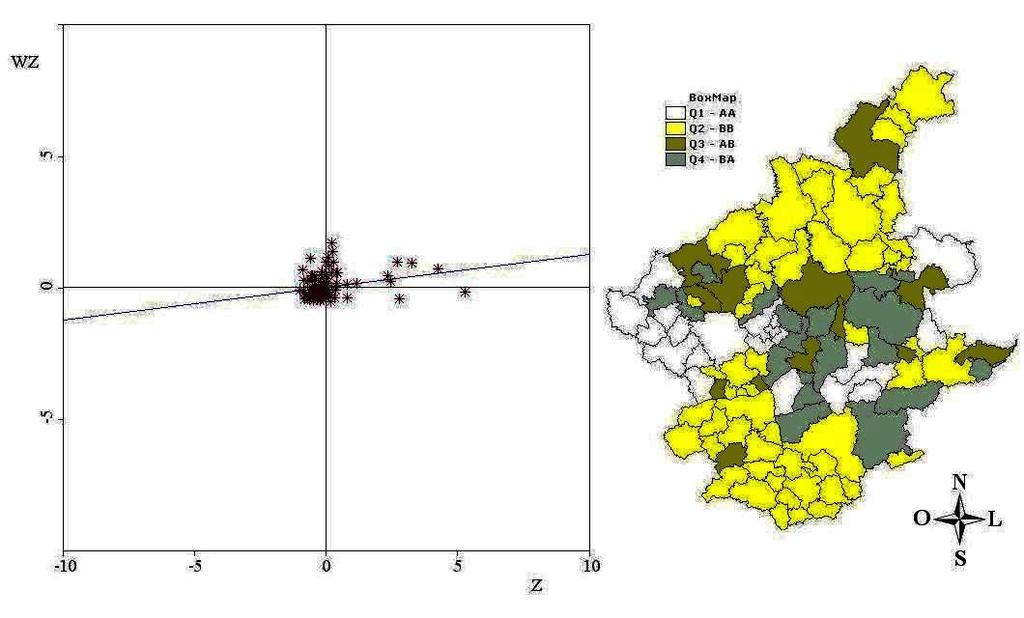 Sul/Sudeste de Minas, respectivamente. FIGURA 31 À esquerda, diagrama de espalhamento de Moran da variável IVAA. À direita, Box Map da variável IVAA.