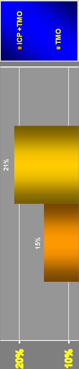 Affairs Redução Relativa - 29%