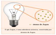 Átomos e moléculas dois tipos de corpúsculos das substâncias Cada substância tem os seus próprios corpúsculos, que são iguais ao longo da sua extensão.