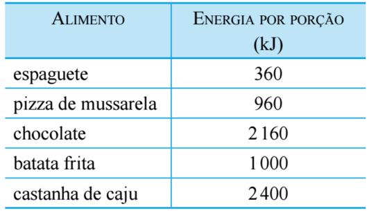 Considerando g = 10 m/s 2, desprezando os efeitos do ar sobre o sistema e os atritos durante o movimento acelerado, a massa M, em kg, do corpo que deve ser colocado na plataforma B para acelerar para