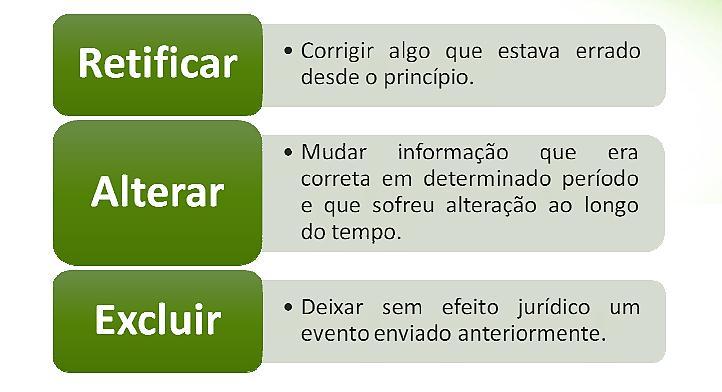 Como as informações do esocial