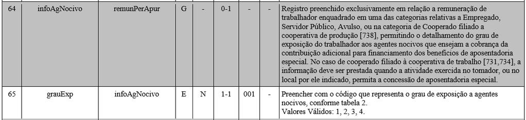 Cruzamento com a folha de pagamento -