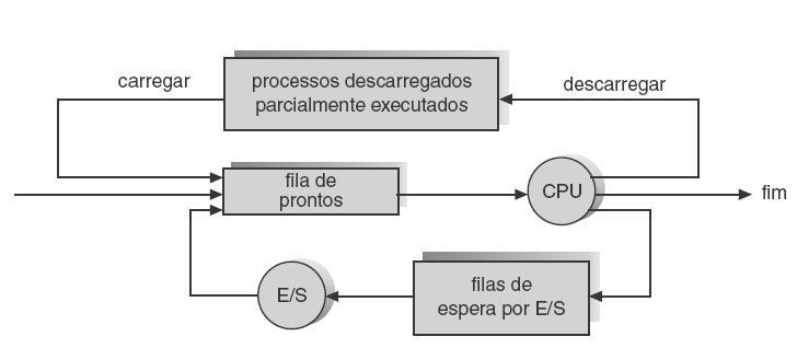 Acr scimo do