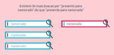 Fonte: Dados Internos do Google em 2017 Os consumidores estão constantemente conectados, buscando respostas, pesquisando mais e tomando decisões muitas vezes imediatas.