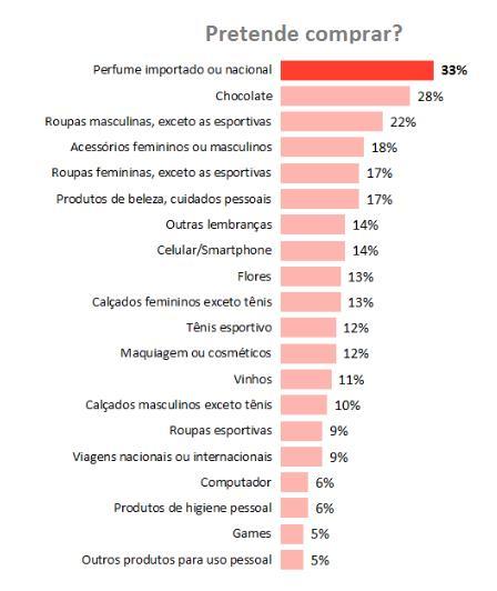 Para conquistar o coração desses consumidores apaixonados, timing é tudo.