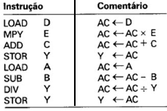 NÚMERO DE ENDEREÇOS EM UMA INSTRUÇÃO Instruções com 01 endereço: