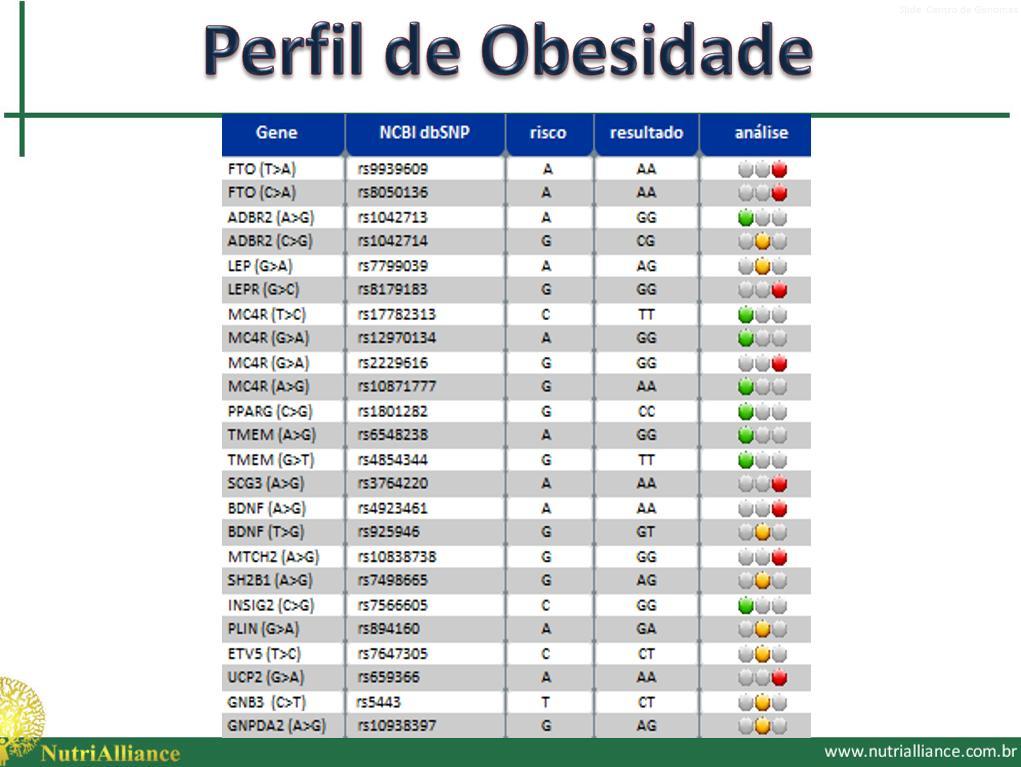 Consumo Carboidrato Obesidade X câncer +