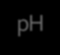 ph O ph tem um efeito muito importante sobre as enzimas. Tomemos como exemplo, a quimiotripsina, que acabamos de analisar.