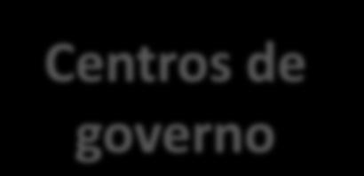 governo