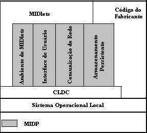 24 Aplicações do MIDP são chamadas de MIDlets [9, 10, 11].